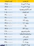 ۱۵ ، ۰۸، بازار خودروهای داخلی – ۱۳۹۷