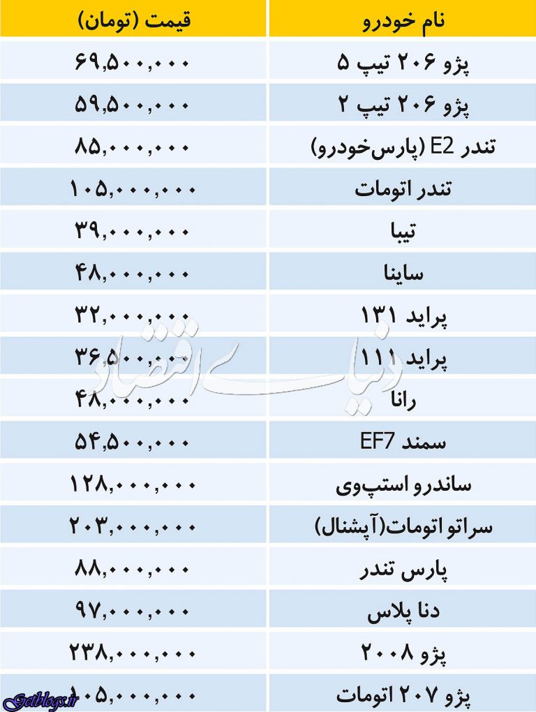 ۱۵ ، ۰۸، بازار خودروهای داخلی – ۱۳۹۷